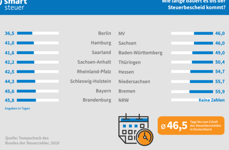 Alles, was Sie über den Handwerkskammer Arbeitsvertrag wissen müssen