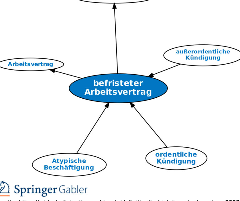 Die Schattenseiten befristeter Arbeitsverträge: Was Arbeitnehmer wissen sollten