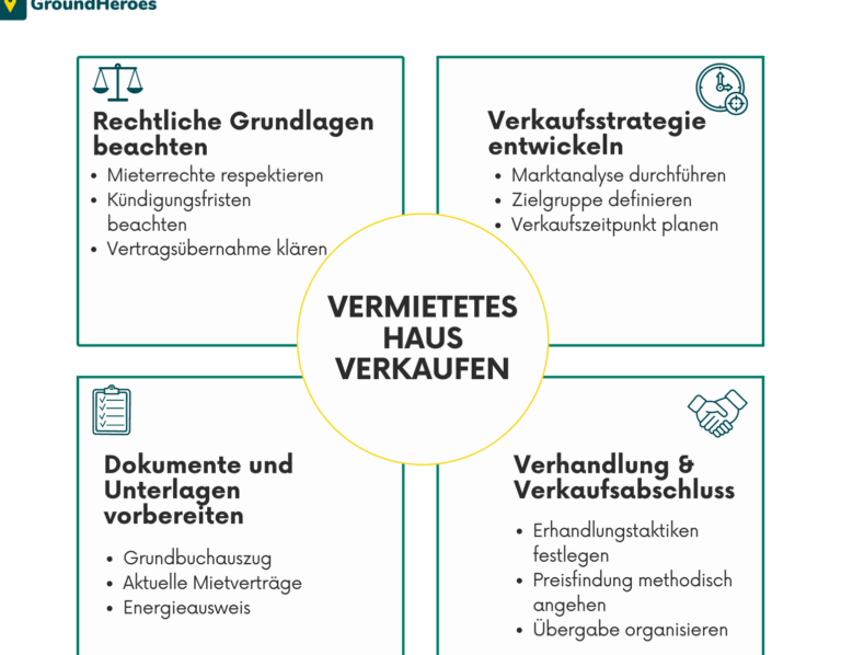 Effektive Tipps zum erfolgreichen Abschluss von Kaufverträgen